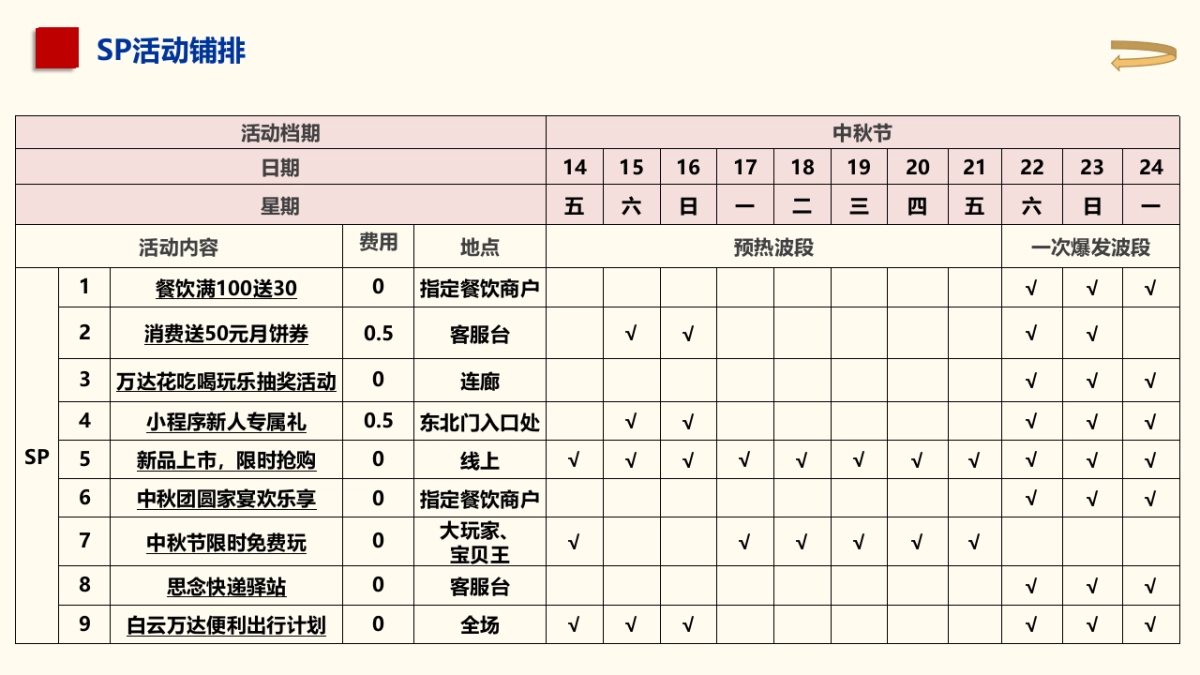 广州白云万达广场中秋节方案_第6页