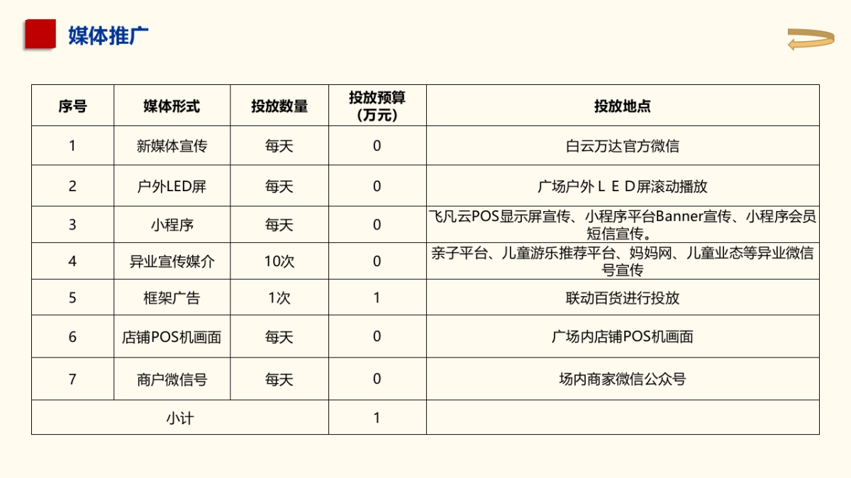 广州白云万达广场中秋节方案_第7页