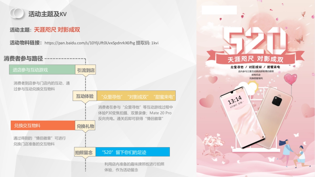 华为零售520活动方案_第3页
