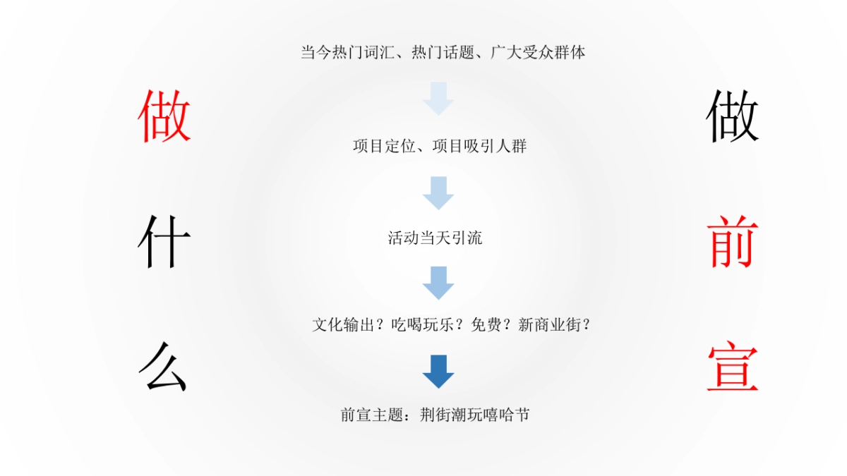 荆街嘻哈潮玩节_第9页