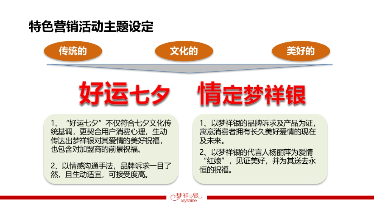 梦祥银七夕特色营销活动方案_第7页