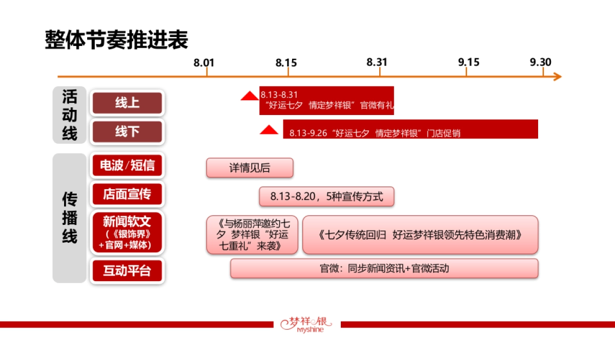 梦祥银七夕特色营销活动方案_第8页