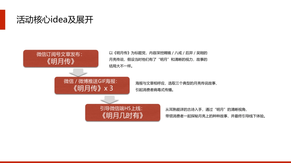 明月镜片中秋活动方案_第3页