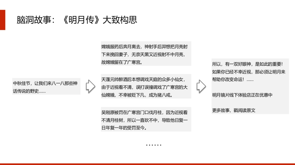 明月镜片中秋活动方案_第7页