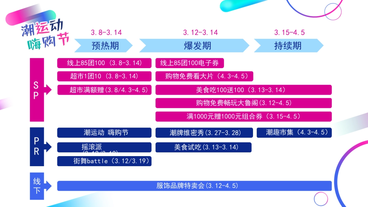 欧亚大观嗨购节_第7页