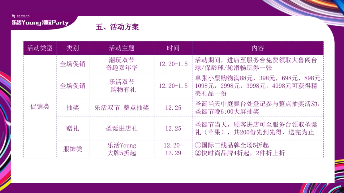 欧亚大观圣诞元旦策划方案_第3页