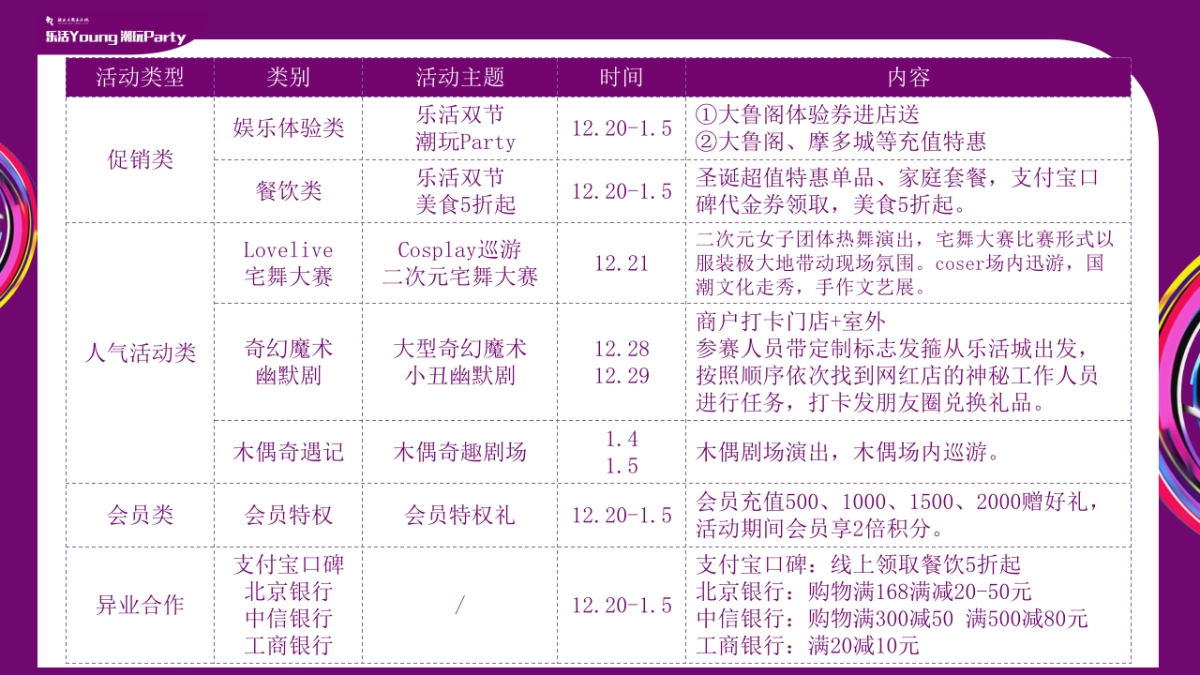 欧亚大观圣诞元旦策划方案_第4页