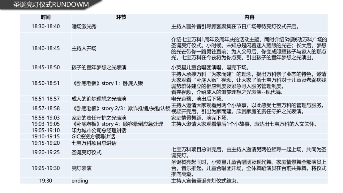 七宝万科广场圣诞亮灯方案_第2页