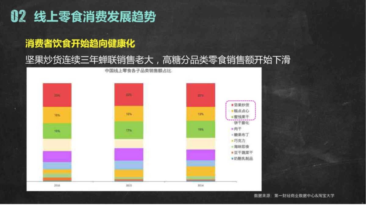 洽洽年货节方案_第10页