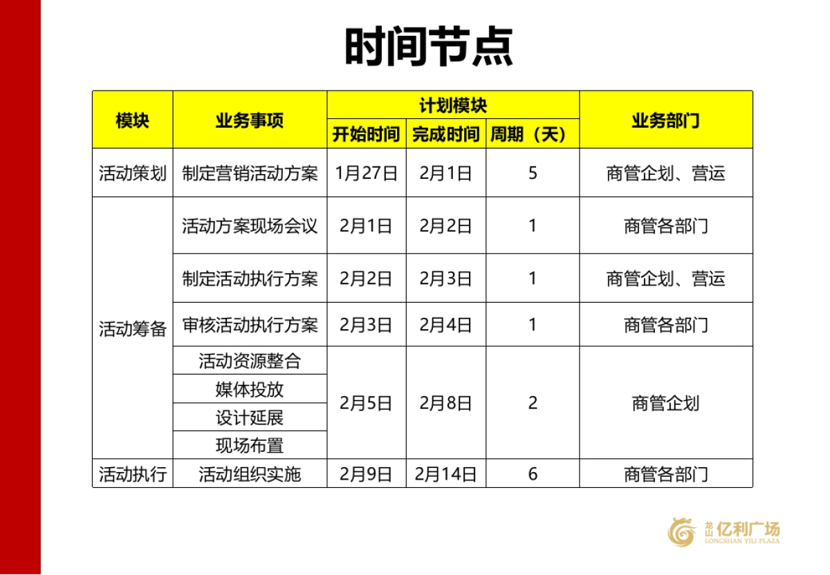 湖南龙山亿利广场元宵节情人节活动策划案_第9页