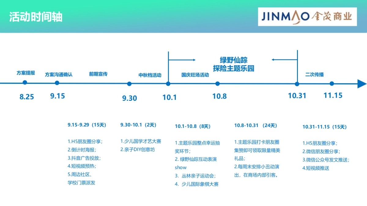商业购物中心中秋国庆档旺场（绿野仙踪 探险主题乐园主题）活动策划方案-75P_第3页
