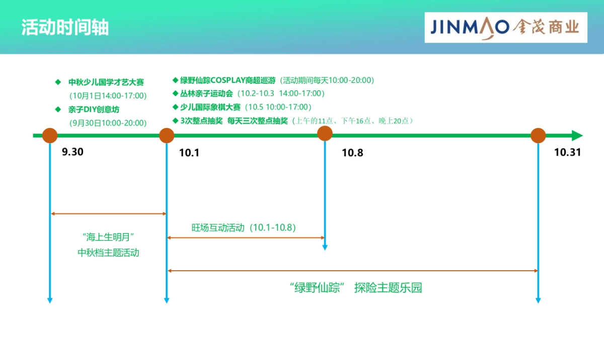 商业购物中心中秋国庆档旺场（绿野仙踪 探险主题乐园主题）活动策划方案-75P_第9页