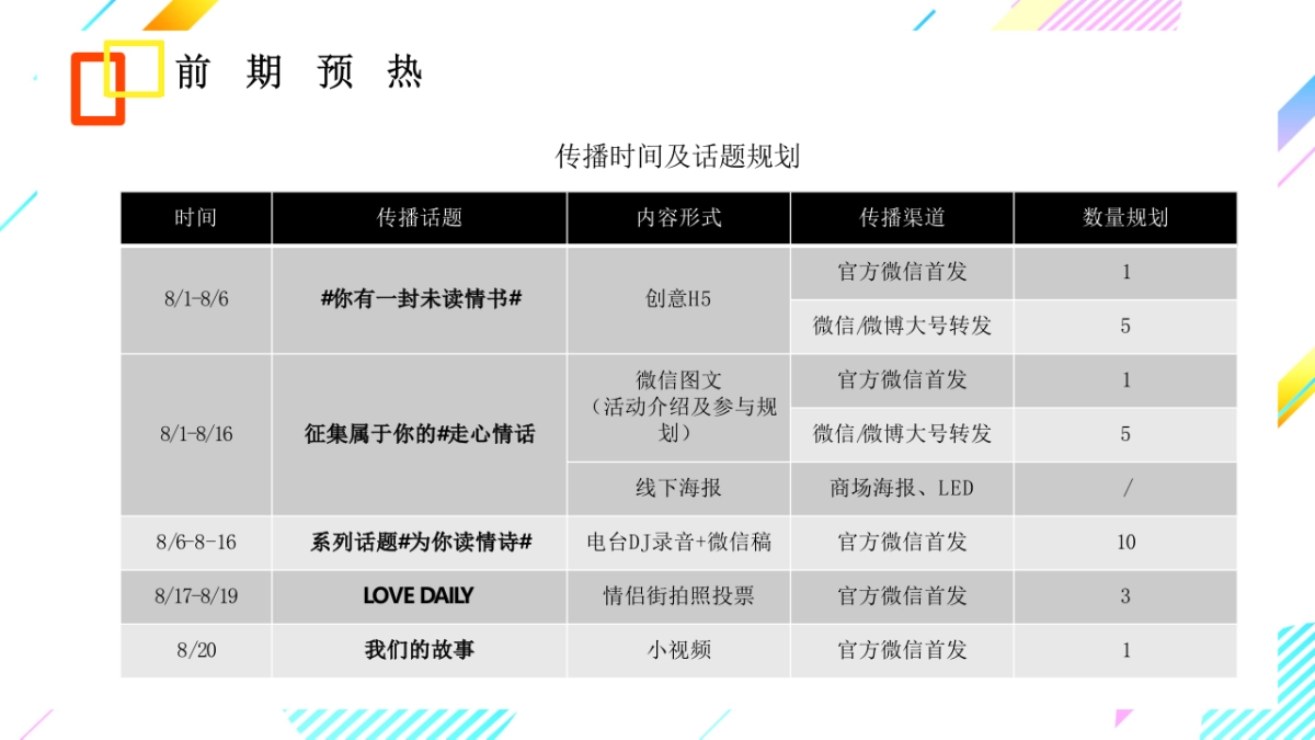 商业广场七夕情人节“你有一封未读情书”活动策划方案_第10页