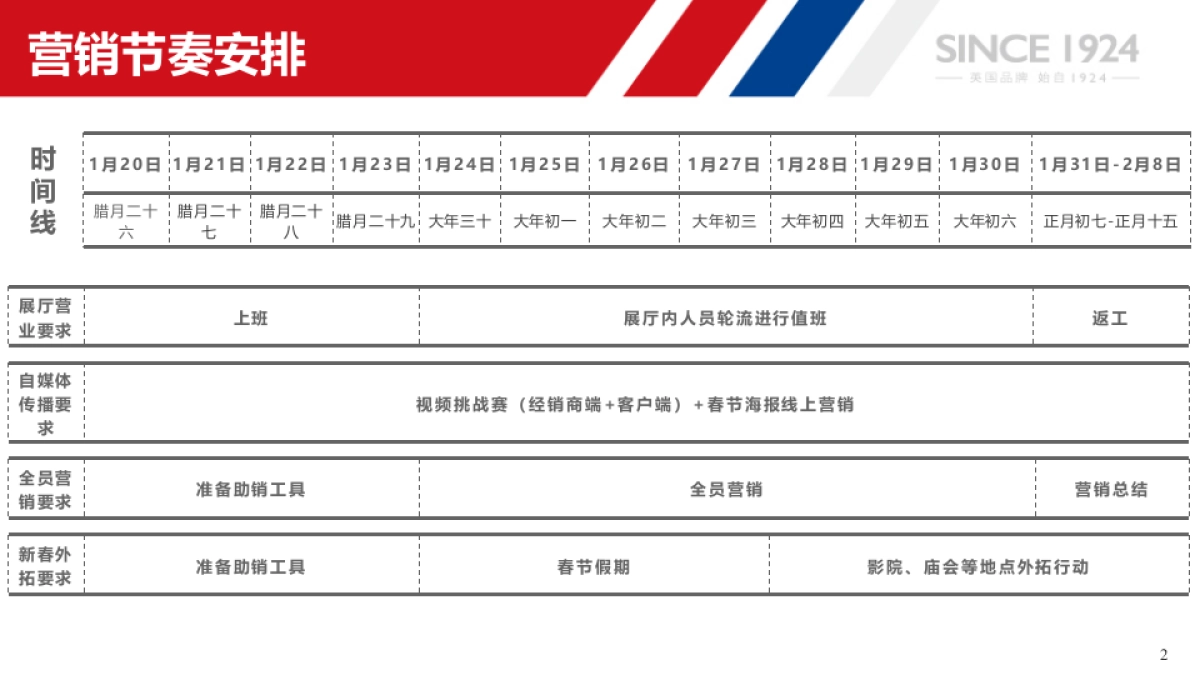 上汽名爵西北区春节营销规划方案_第2页