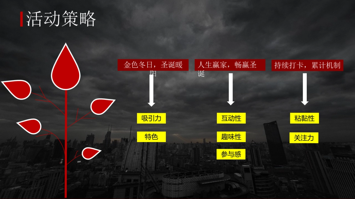 圣诞节系列暖场“乐享圣诞 狂欢不停”主题活动策划方案_第10页