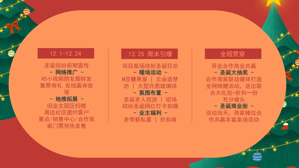 圣诞节系列暖场超级缤纷圣诞主题活动策划方案_第5页