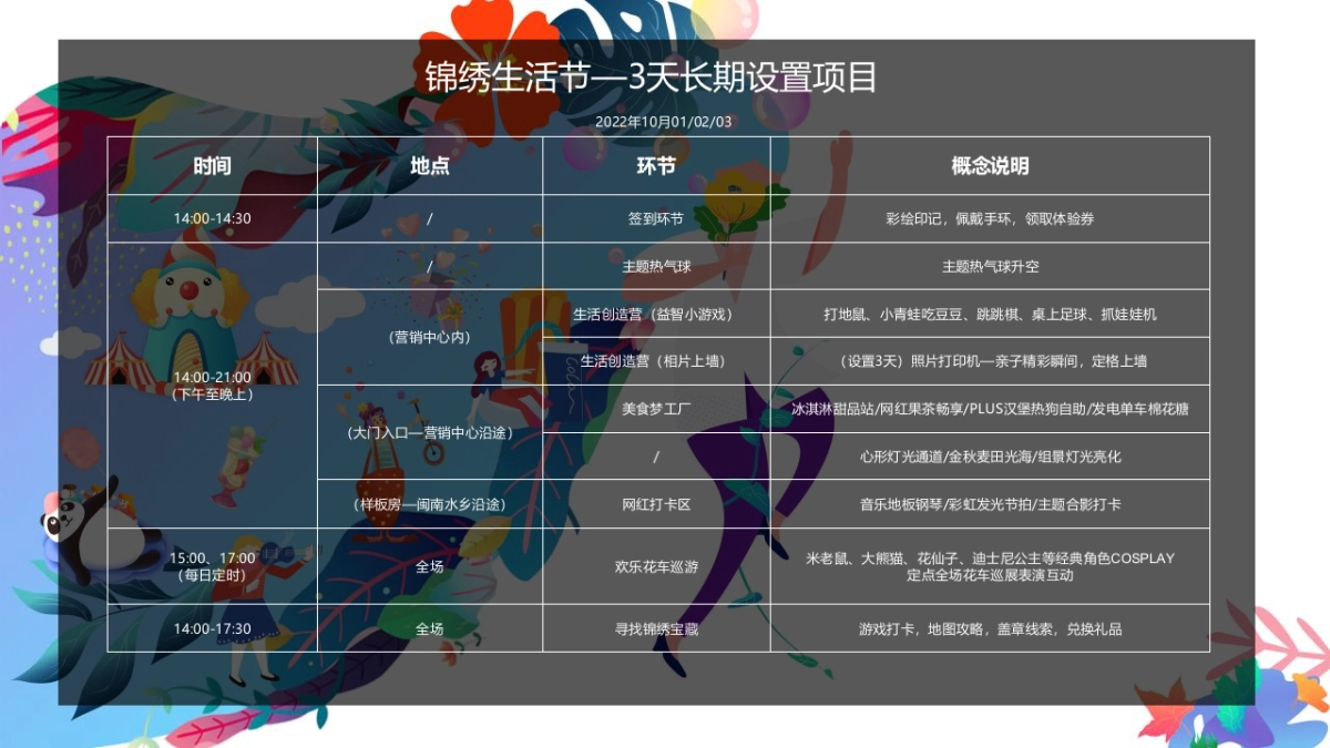 十一国庆锦绣生活节 生活就这YOUNG主题活动策划方案-69P_第7页