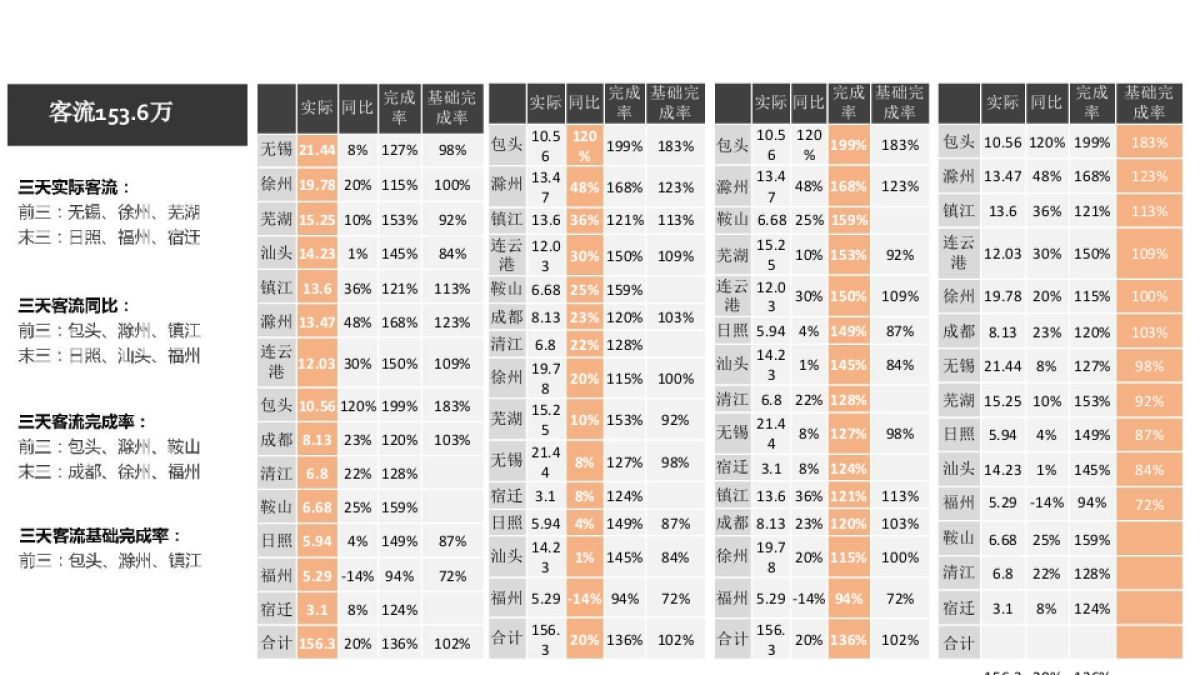 苏宁广场国庆方案及总结_第5页
