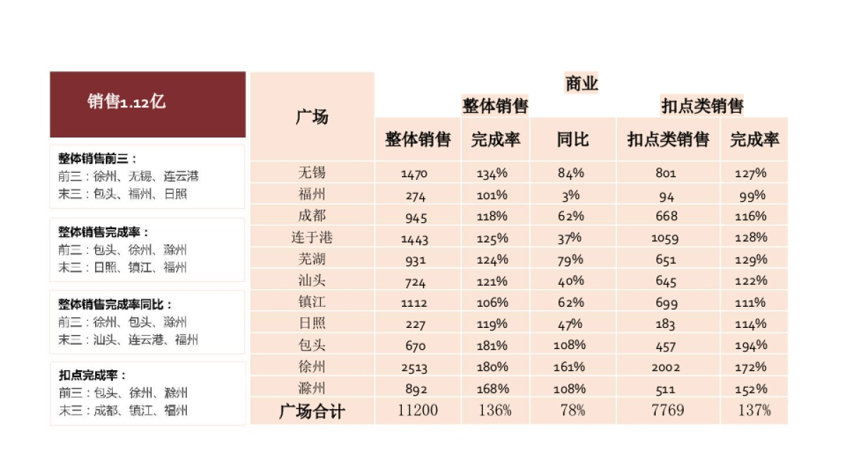苏宁广场国庆方案及总结_第6页