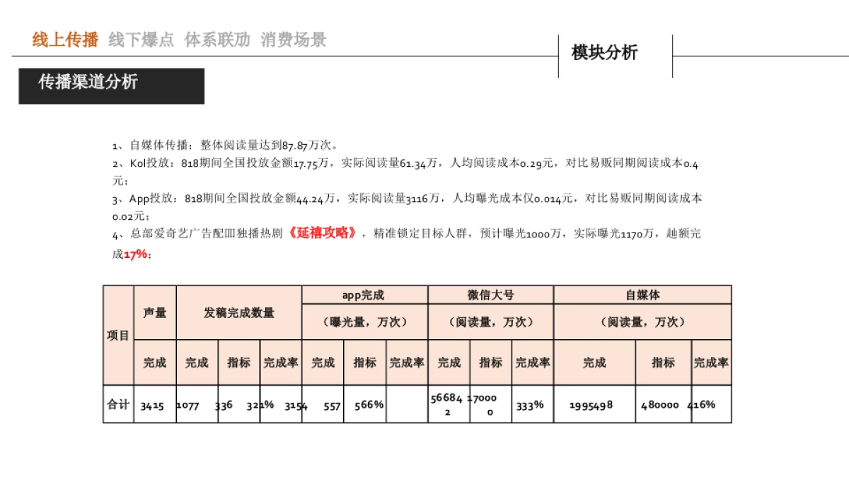 苏宁广场国庆方案及总结_第9页