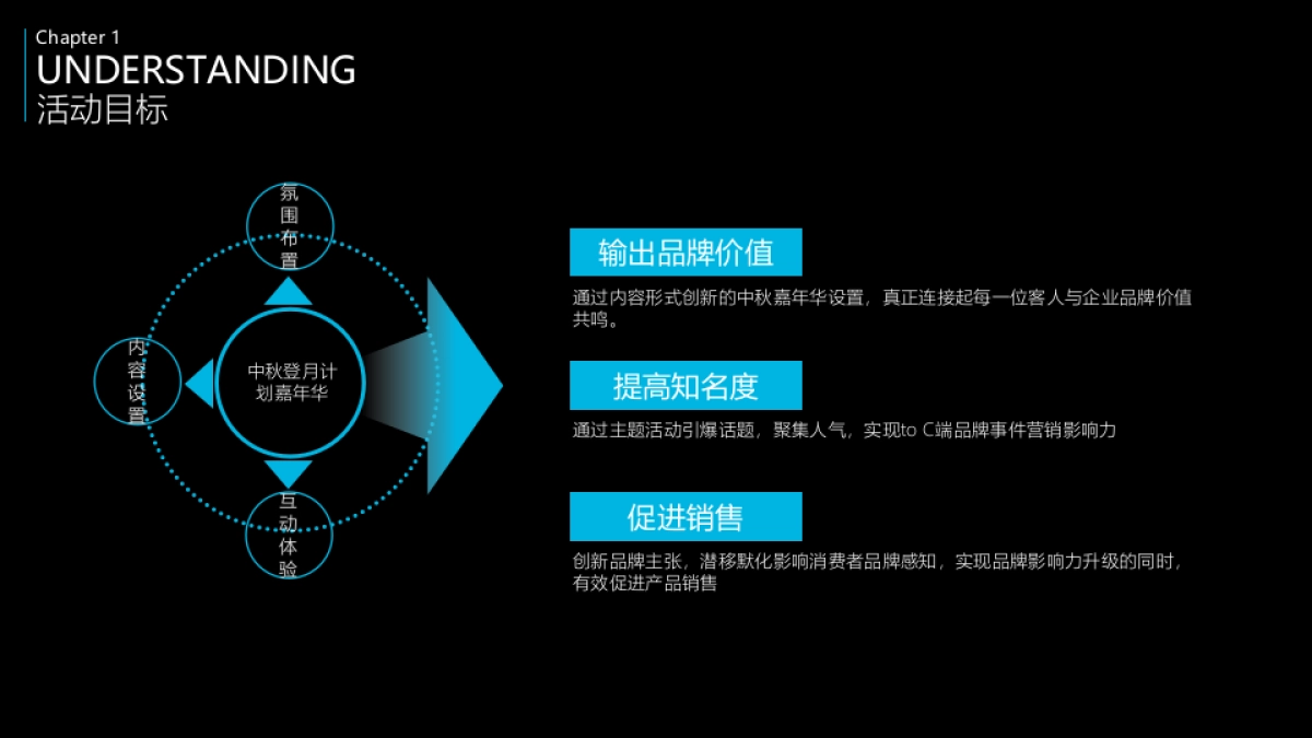 探索神奇宇宙中秋登月计划主题嘉年华创意活动策划方案-58P_第9页