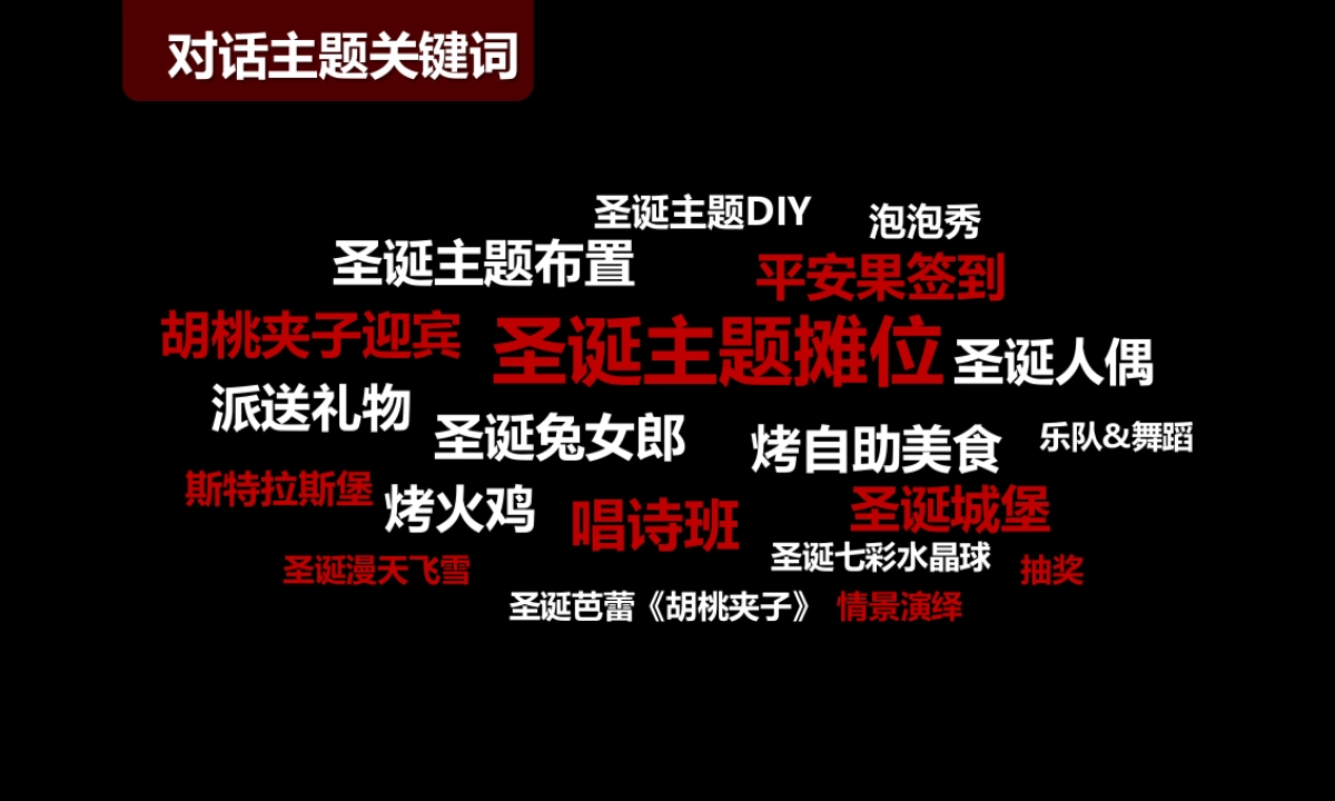 天合名门圣诞主题活动策划案_第5页