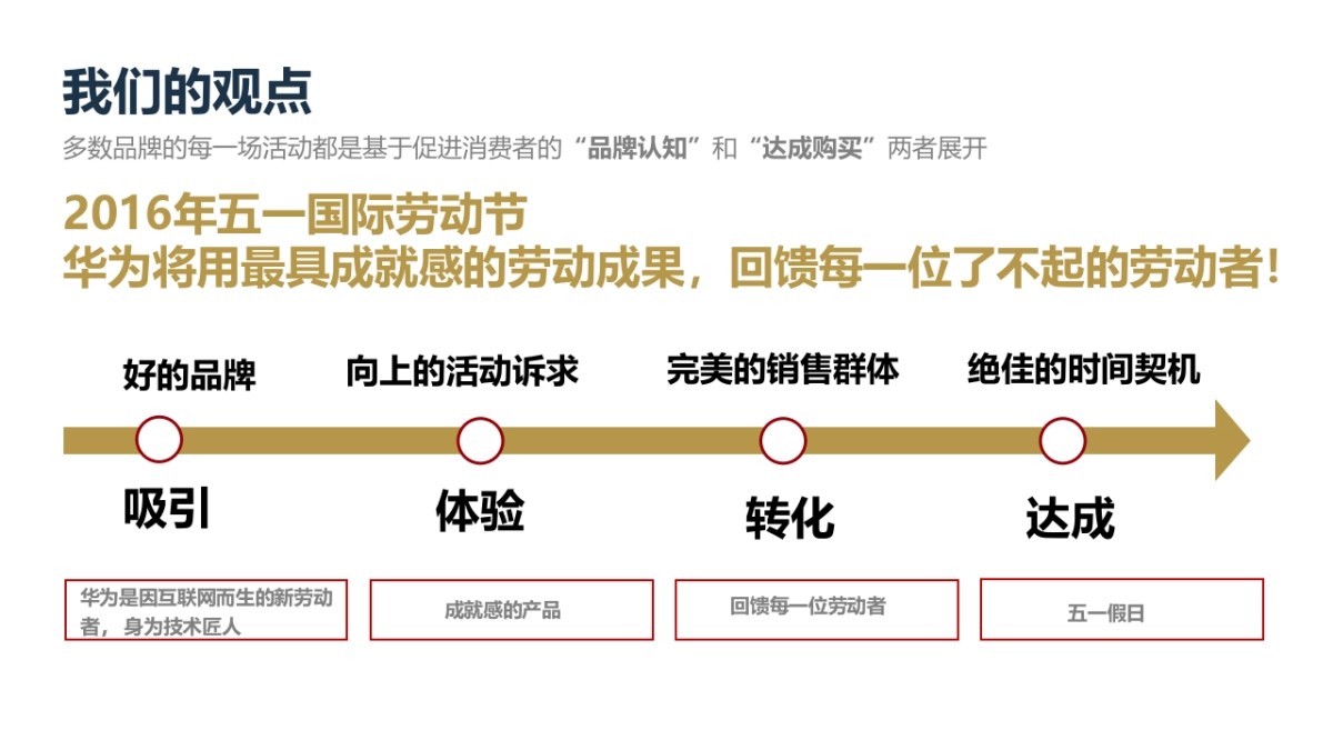五一促销活动策划方案3.2_第10页