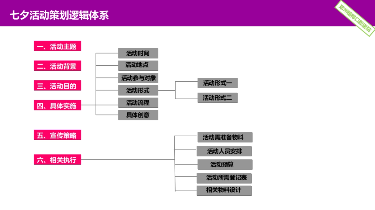 植得口腔七夕情人节活动方案_第4页