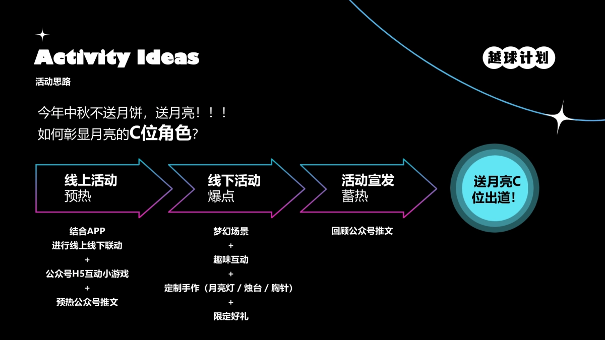 中秋(越球计划主题)活动策划方案-32P_第8页