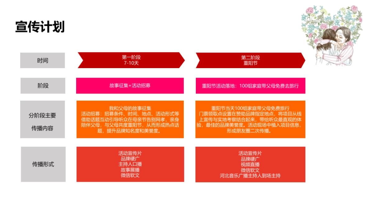 重阳节：别让爱再等待_第5页