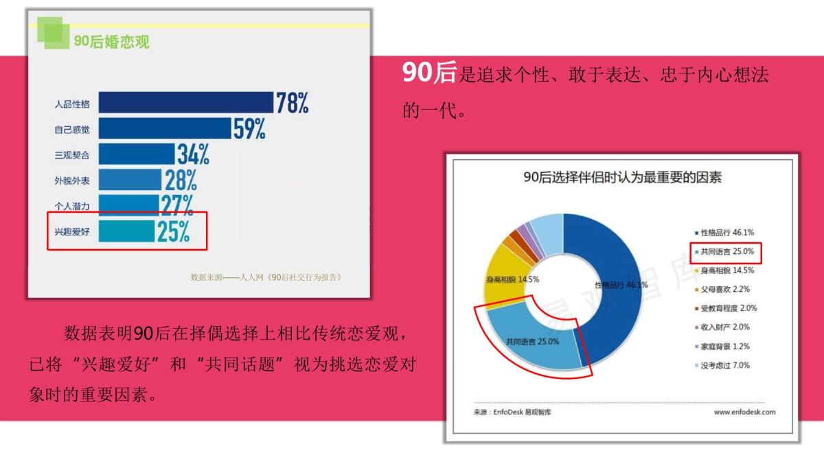 珠宝品牌BLOVES·520情人节线上传播策略方案_第8页