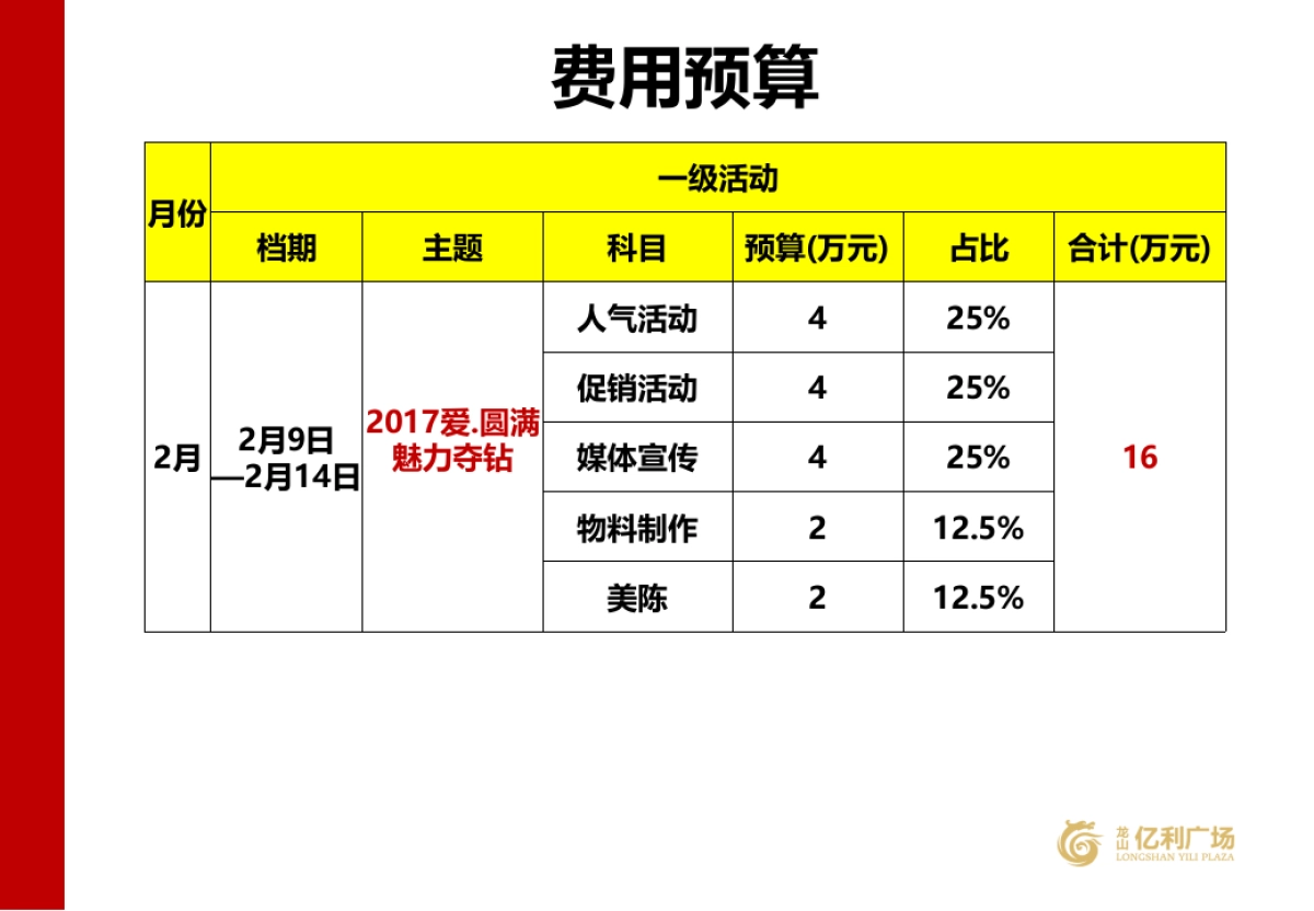2017【商业广场】元宵节&情人节营销活动策划方案_第10页