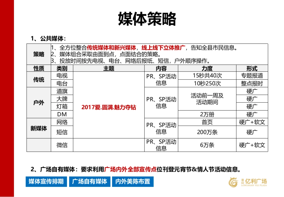 2017【商业广场】元宵节&情人节营销活动策划方案_第8页
