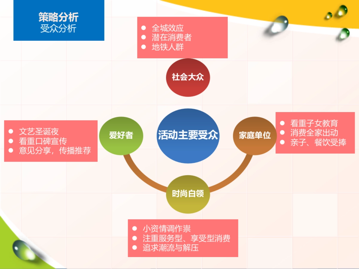 2017购物中心圣诞嘉年华主题活动方案_第7页