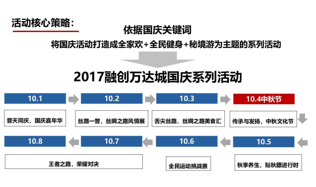 2017融创万达城国庆系列活动策划案_第4页