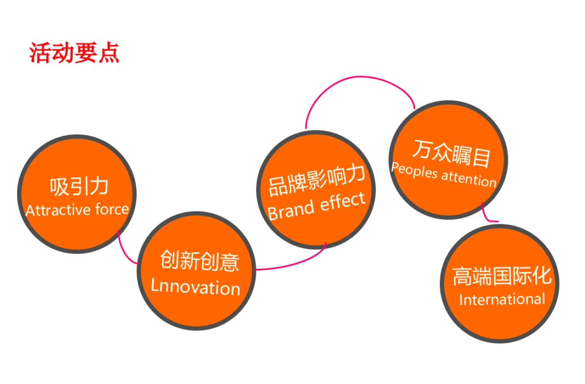 2018宜华城元旦暖场活动方案_第2页