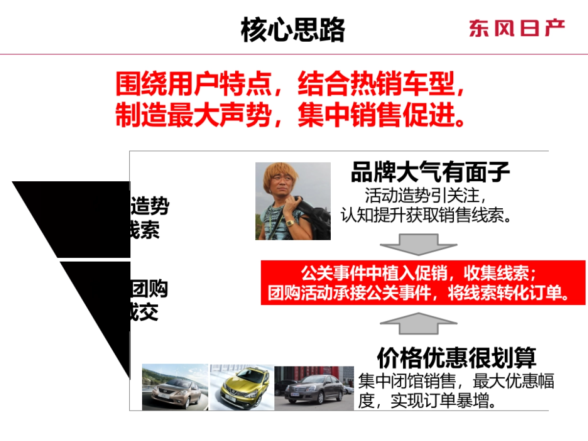 东风日产春节前县乡深耕方案规划_第10页