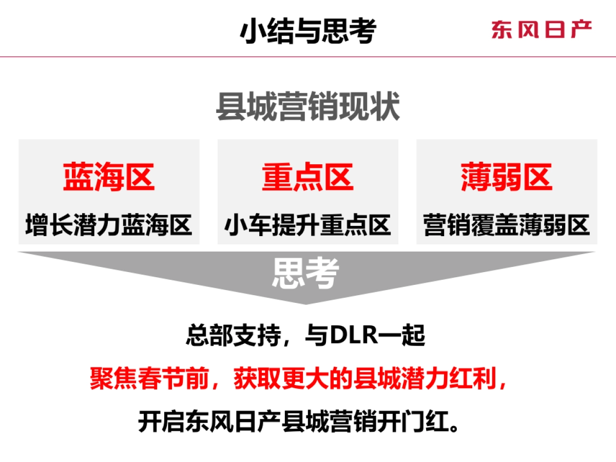东风日产春节前县乡深耕方案规划_第7页