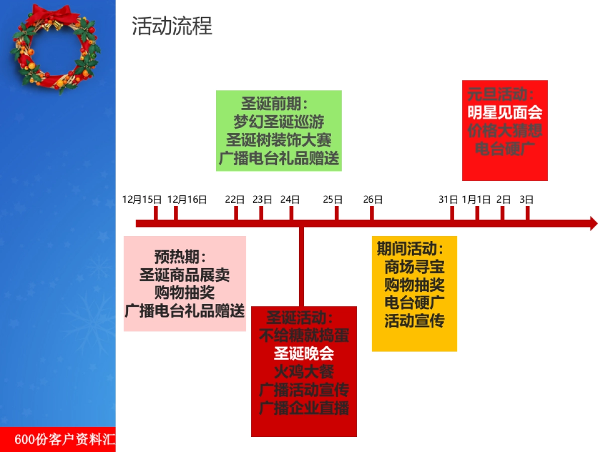 圣诞元旦双节活动宣传方案（商场篇）_第10页