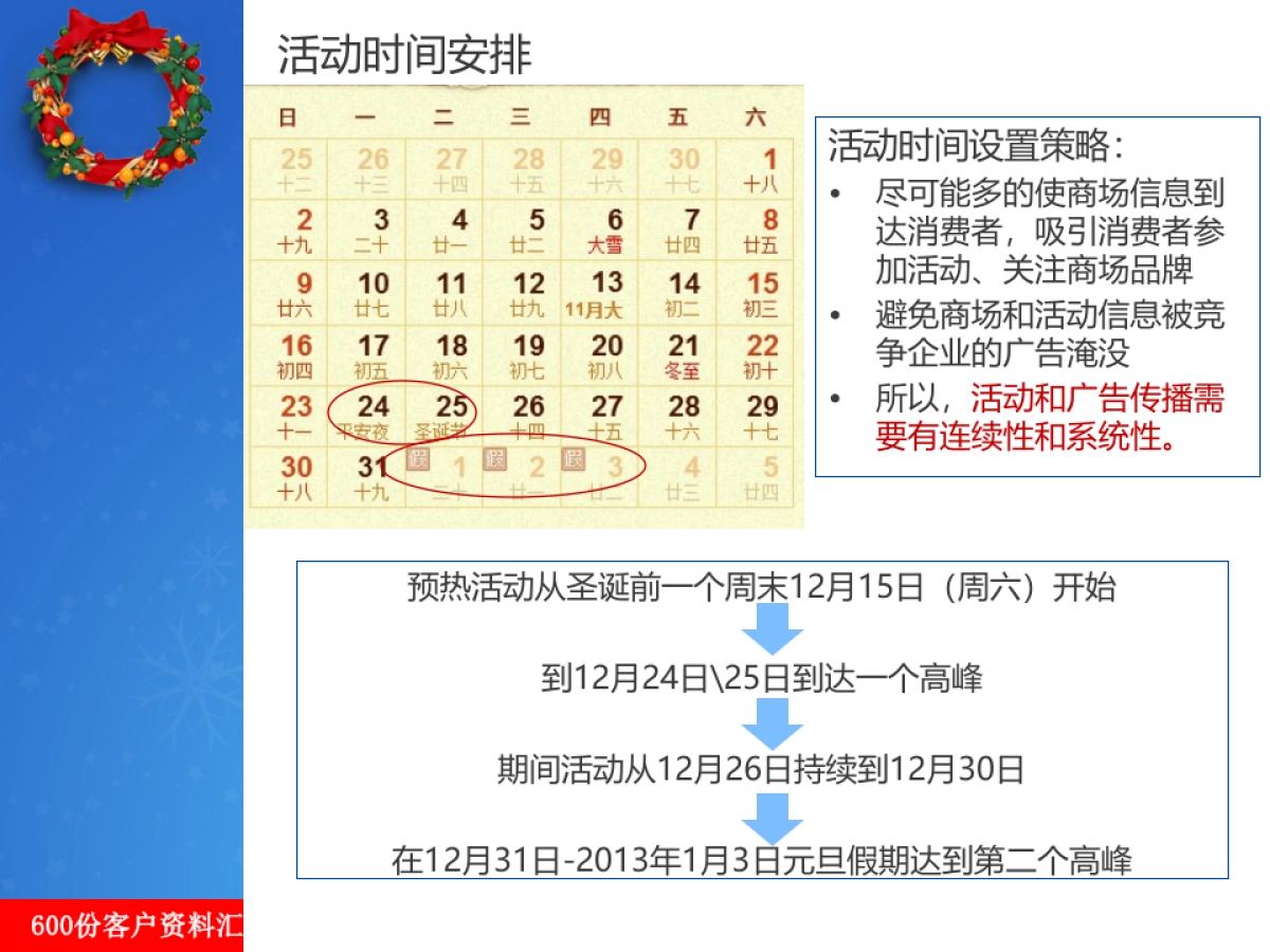 圣诞元旦双节活动宣传方案（商场篇）_第9页