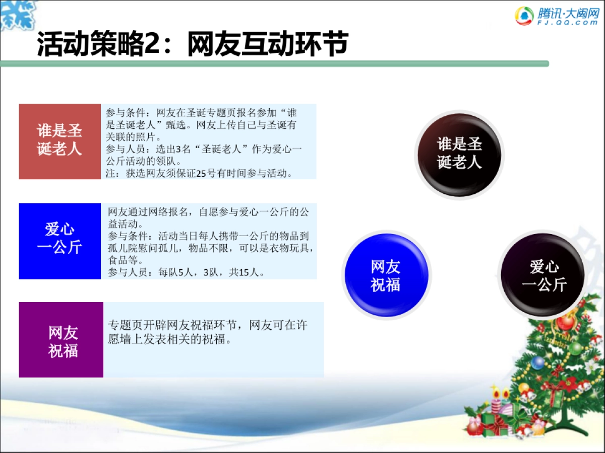 腾讯·大闽网圣诞公益活动方案-19P_第8页