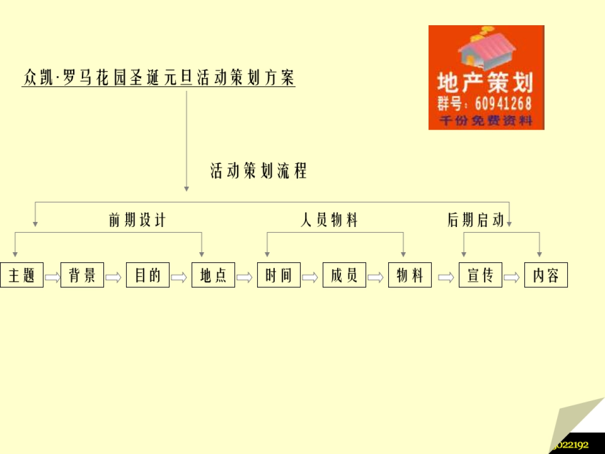 小区物业圣诞元旦活动布置策划方案-32ppt__第2页