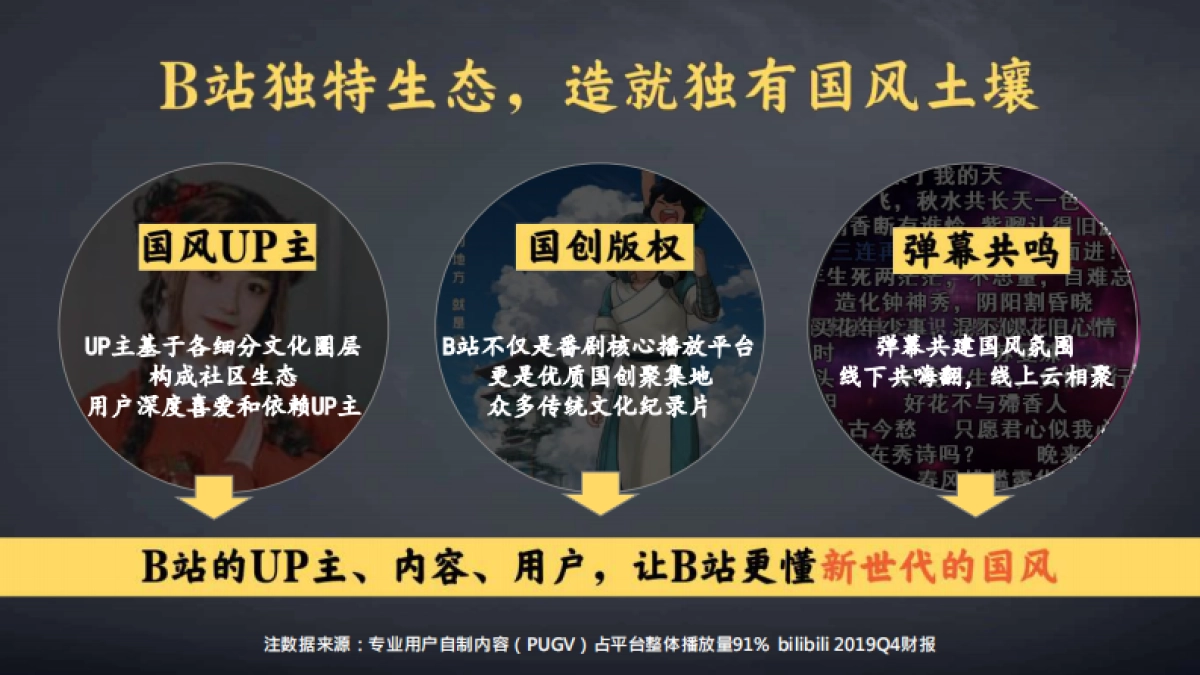 2021B站国风市集中秋庙会招商方案-21P_第3页