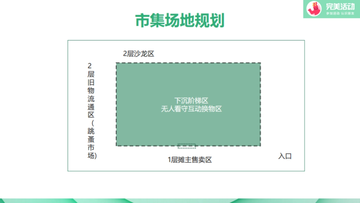“旧+旧=新”互动环保市集方案_第8页