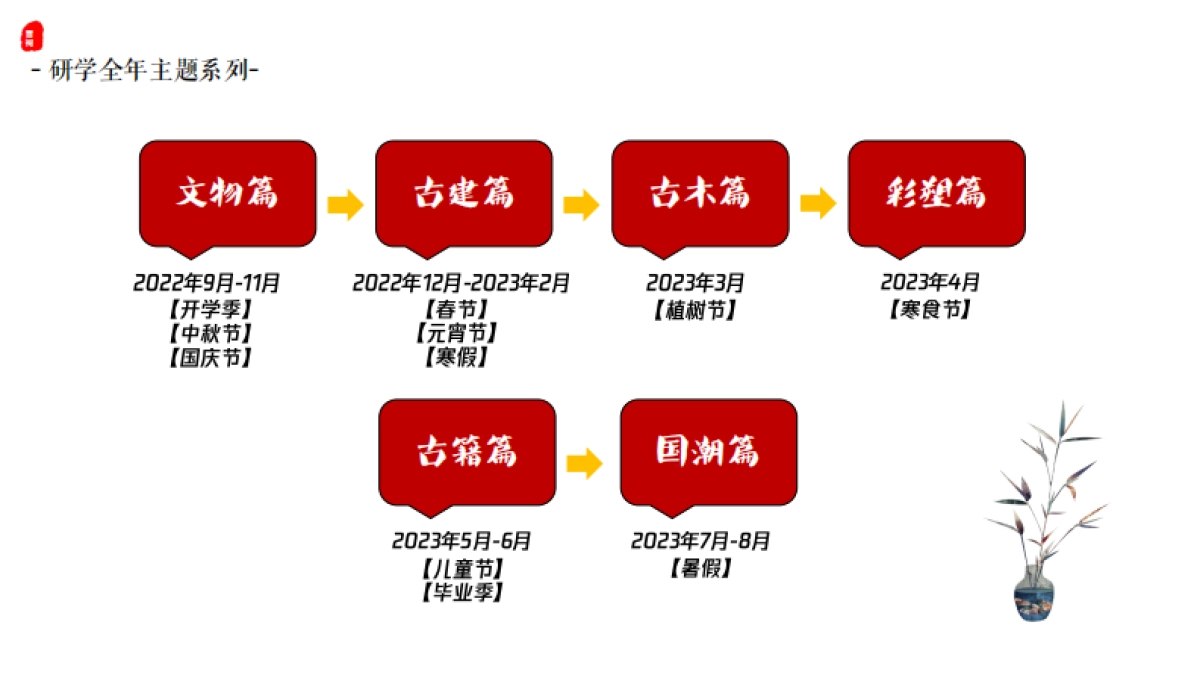 【探索神秘的皇家园林】初版晋祠研学系列活动_第3页