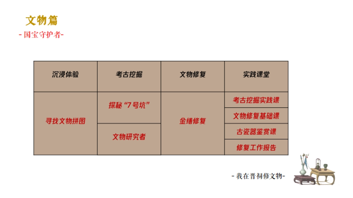 【探索神秘的皇家园林】初版晋祠研学系列活动_第5页