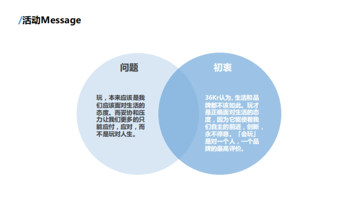 36氪-互联网游乐场活动方案_第5页