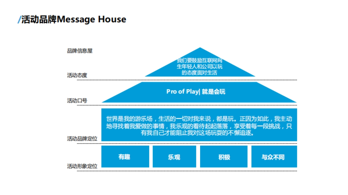 36氪-互联网游乐场活动方案_第6页