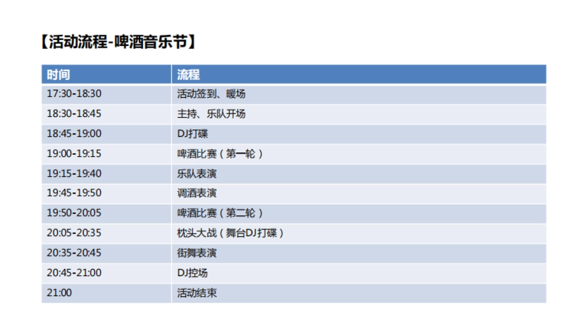 2017广州奥园城市天地Hi5街区啤酒音乐节活动方案_第7页