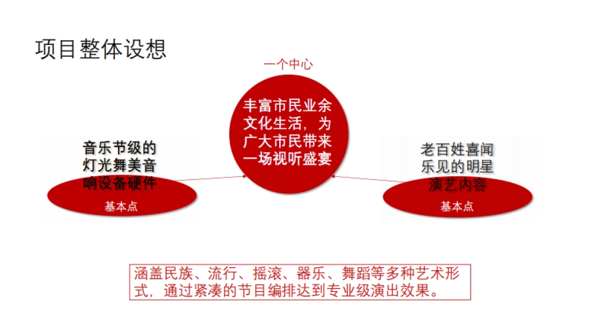 2017年深圳羊台山音乐节策划方案_第7页